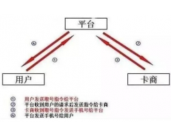 月入3000+的低成本赚钱项目！