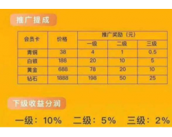 抖音点赞日入100的收割盘，别再被骗了！