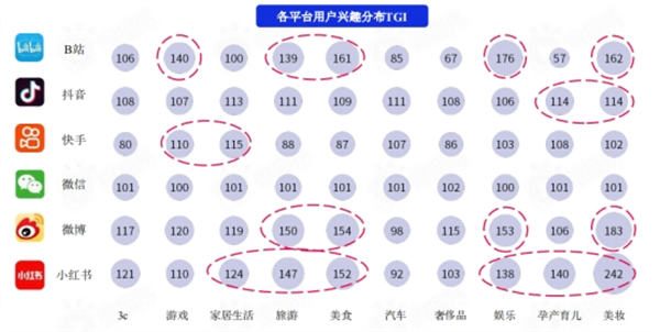 盘点各大新媒体平台用户及平台调性和引流变现的思路 网赚 引流 自媒体 经验心得 第4张