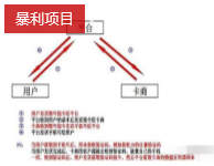 月入3万+的虚拟暴利项目，接码平台衍生的赚钱路子