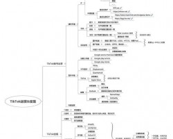 跨境电商团队教你国内如何使用TikTok平台建号和变现