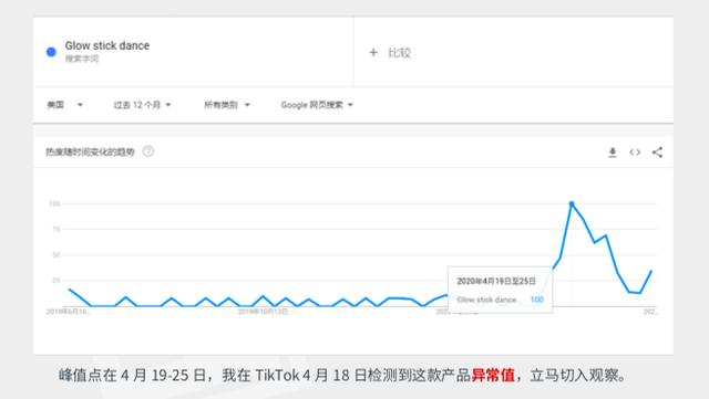 跨境电商团队教你国内如何使用TikTok平台建号和变现 跨境电商团队教你国内如何使用TikTok平台建号和变现