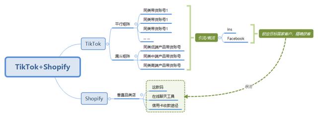 跨境电商团队教你国内如何使用TikTok平台建号和变现 跨境电商团队教你国内如何使用TikTok平台建号和变现