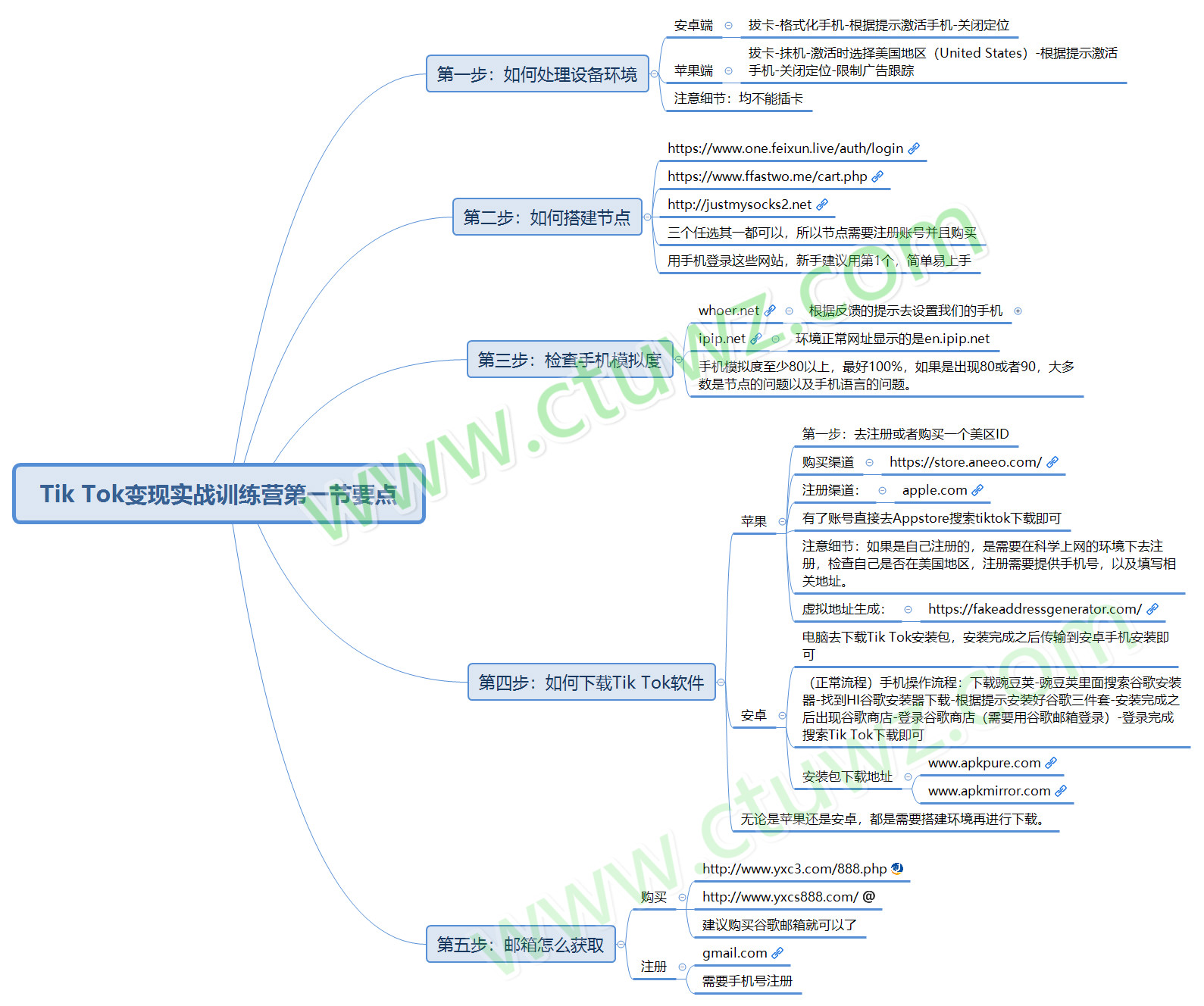 思维导图_meitu_1.jpg