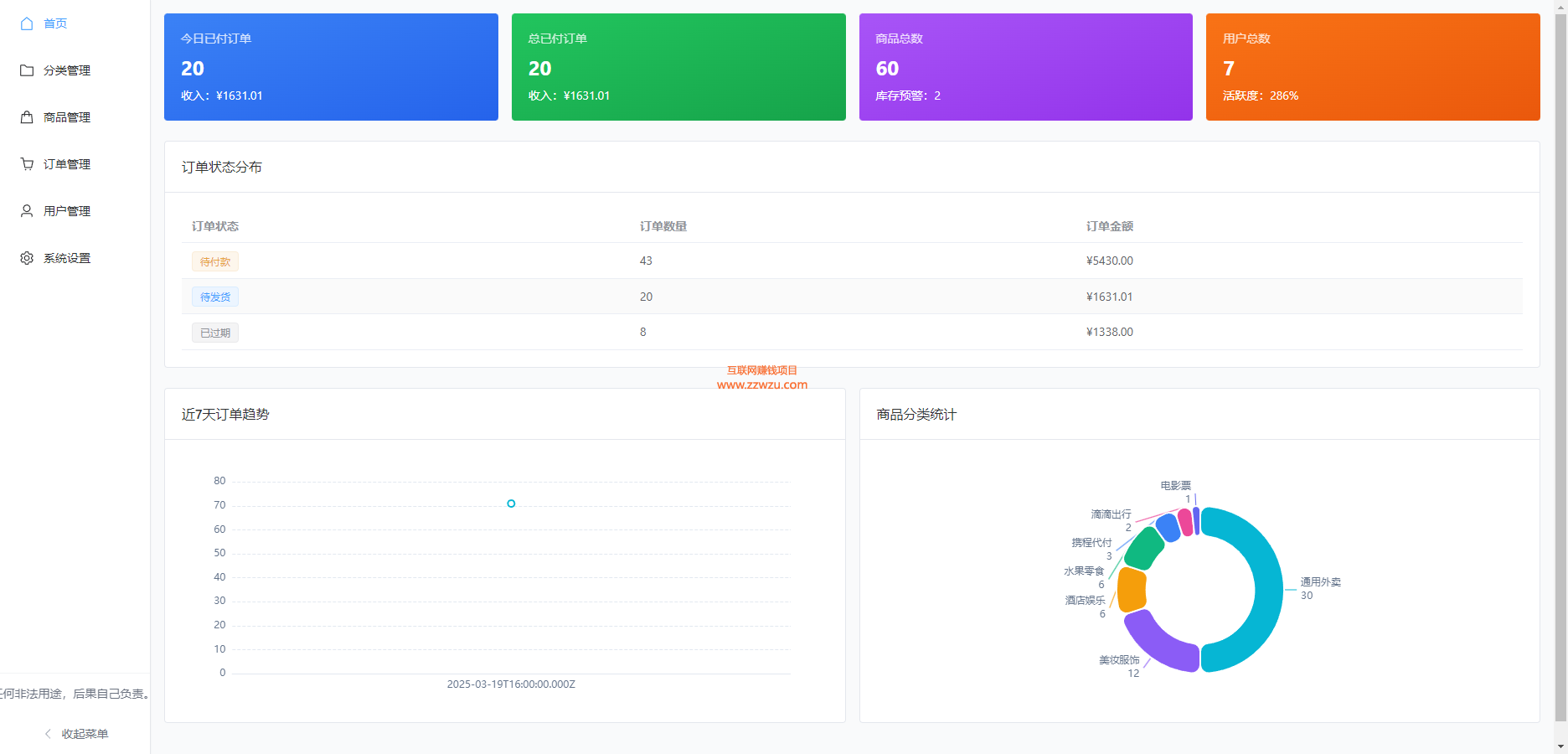 十一合一代付商城系统新版源码模板 全开源无加密